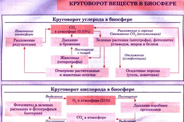 Аналог гидры